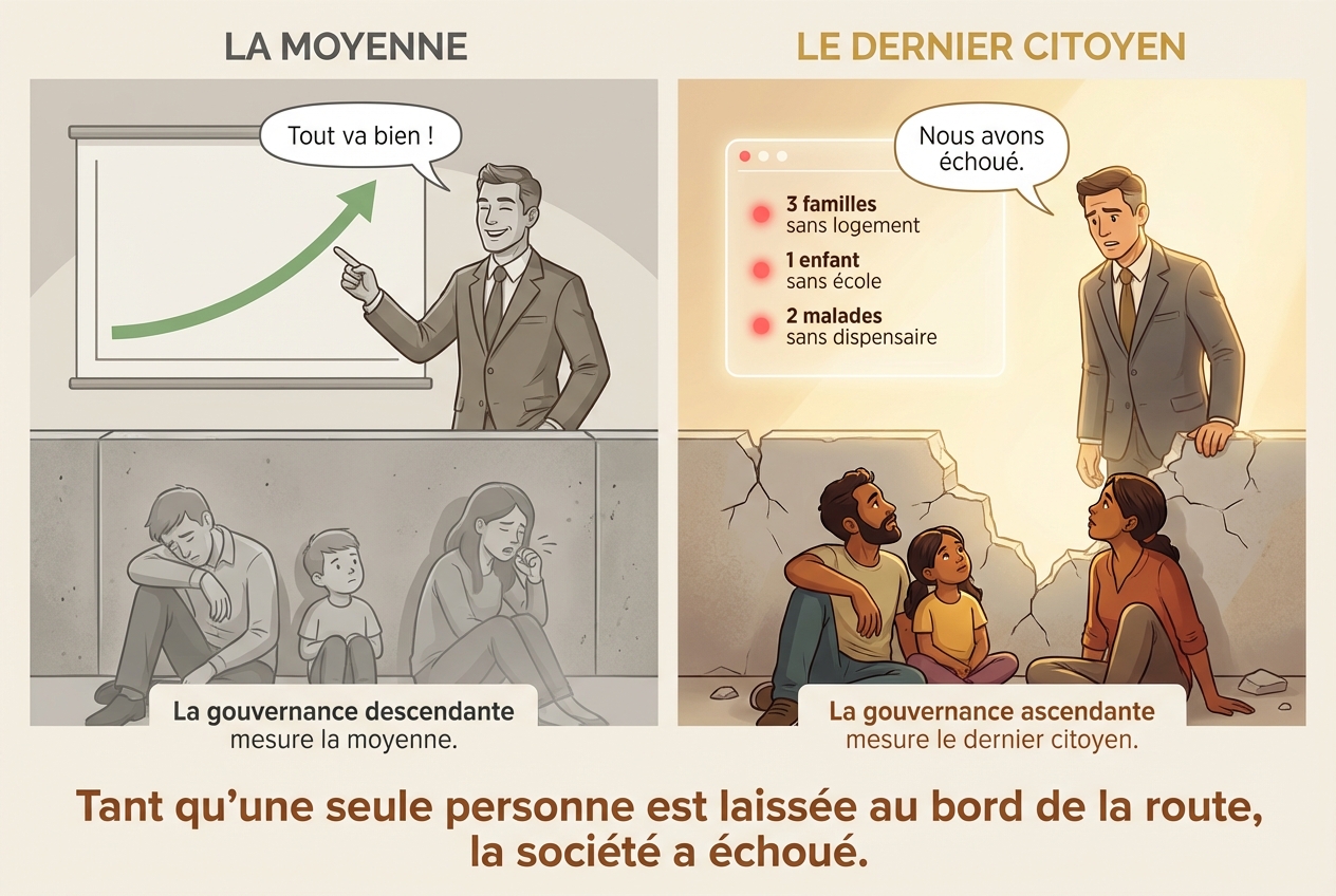 Conclusion : La mesure par le dernier citoyen
