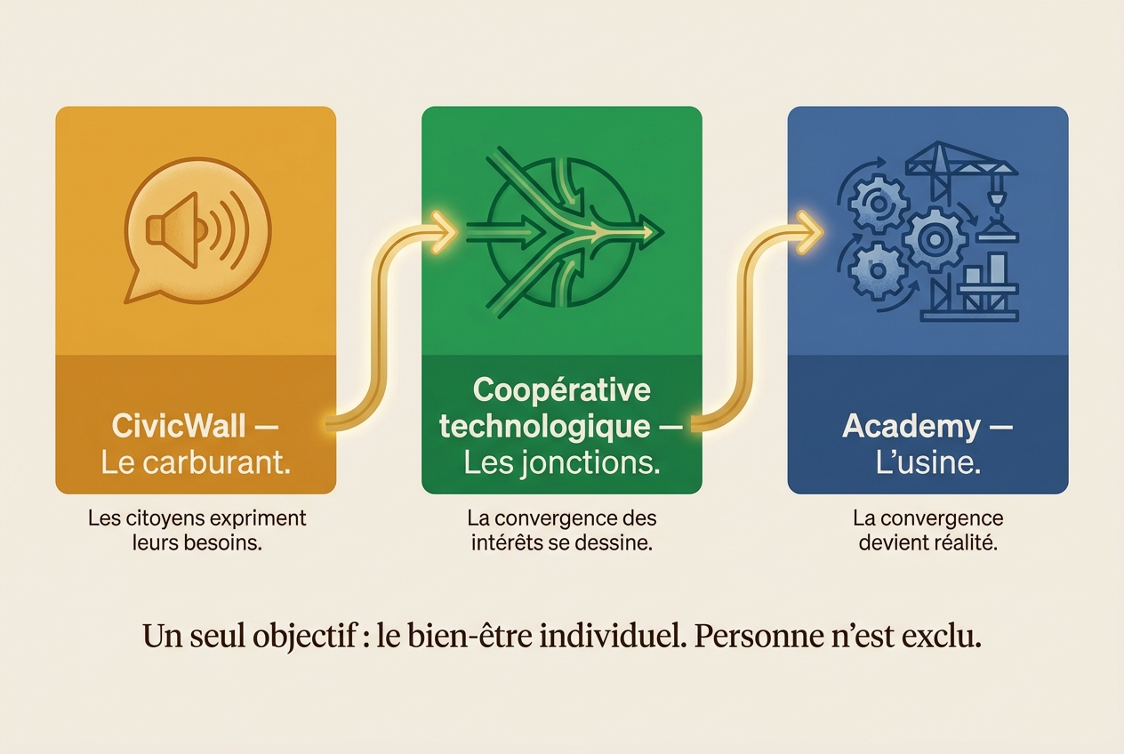 INDEX : La convergence des intérêts